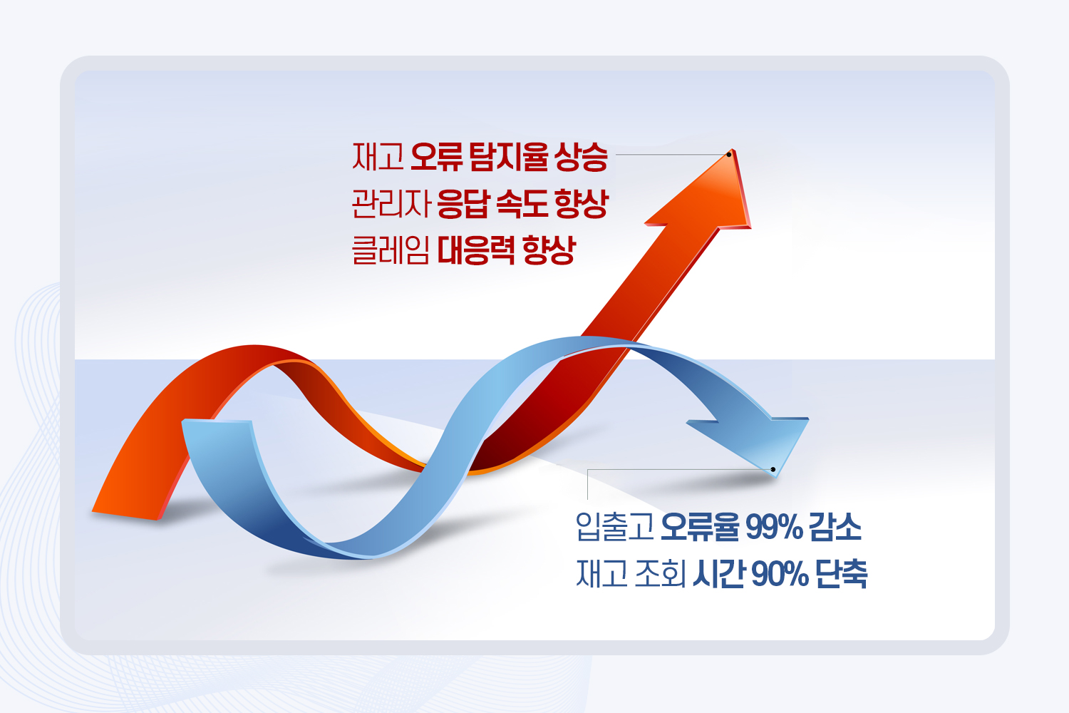 도입 효과
